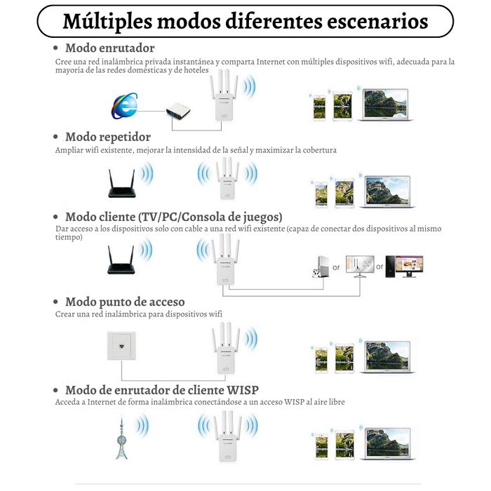 Repetidor De Red Wifi 4 Antenas 300mbps Mini Router Extensor De Señal Wifi