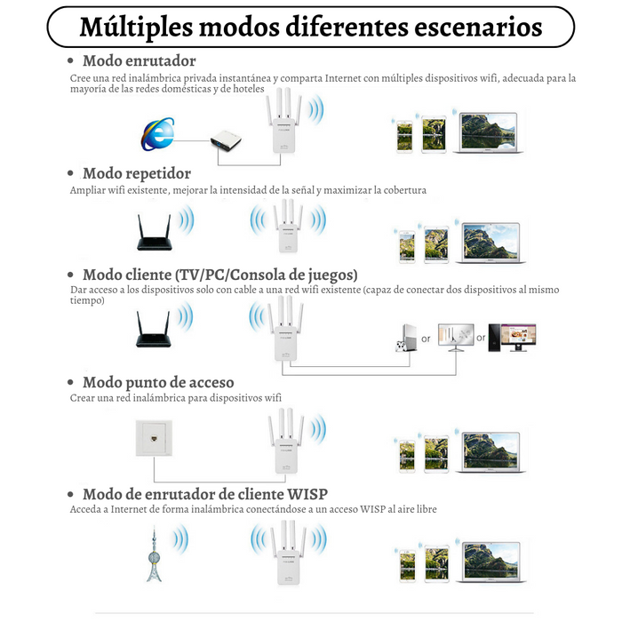Repetidor Wifi Extensor WiFi Para Exteriores, Amplificador WiFi