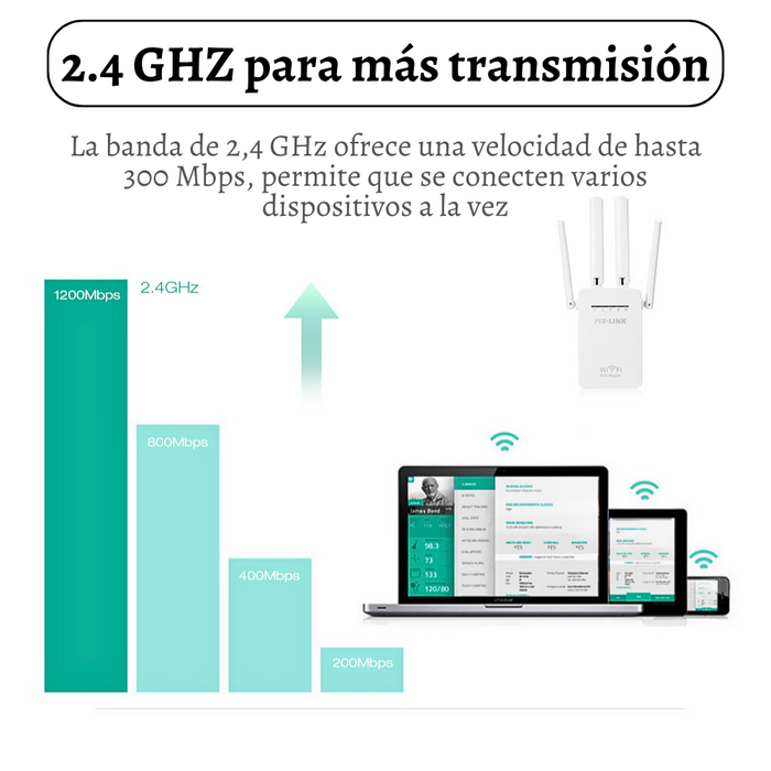Repetidor De Red Wifi Antenas 300mbps Mini Router Extensor De
