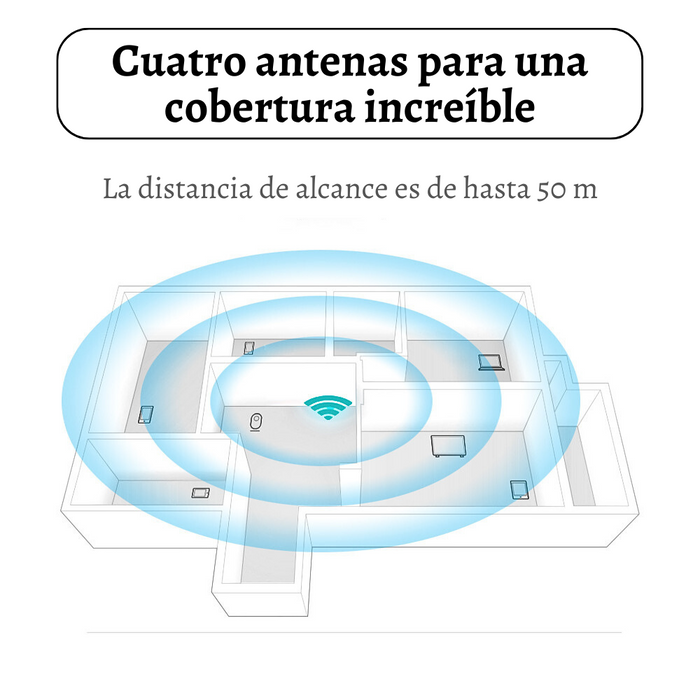 Repetidor De Red Wifi 4 Antenas 300mbps Mini Router Extensor De Señal Wifi