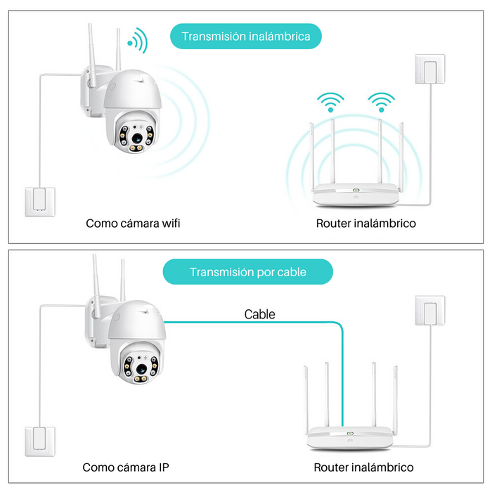 Cámara De Seguridad Wifi Estilo Domo Para Exterior IP66 - Yi Lot Visión Nocturna